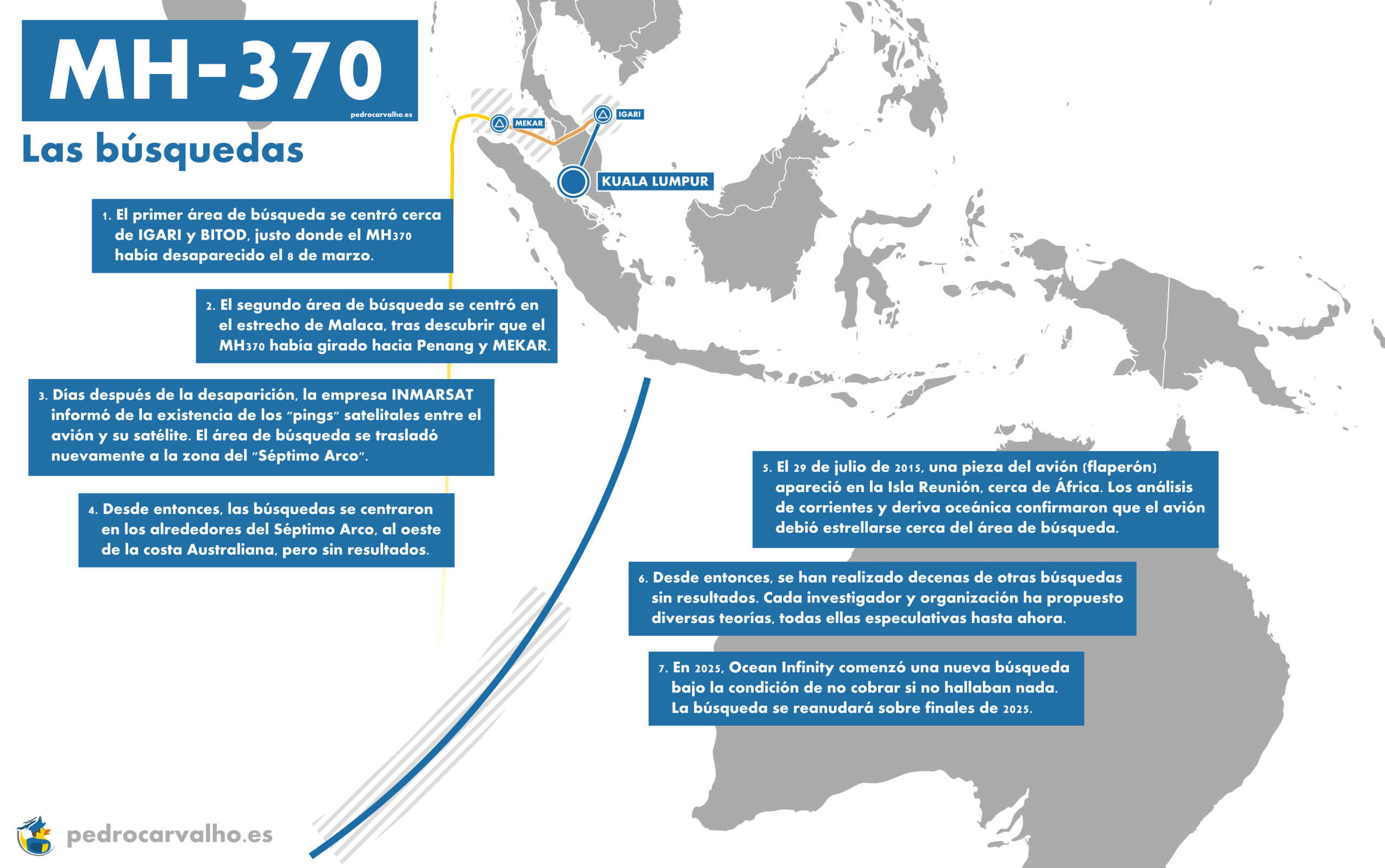 Las búsquedas del MH370. La zona de rastreo fue cambiando a medida que se conocían nuevos datos. De la costa malaya al Índico sur, el foco se centró en el Séptimo Arco, pero décadas después, el avión sigue sin aparecer / Luda Merino