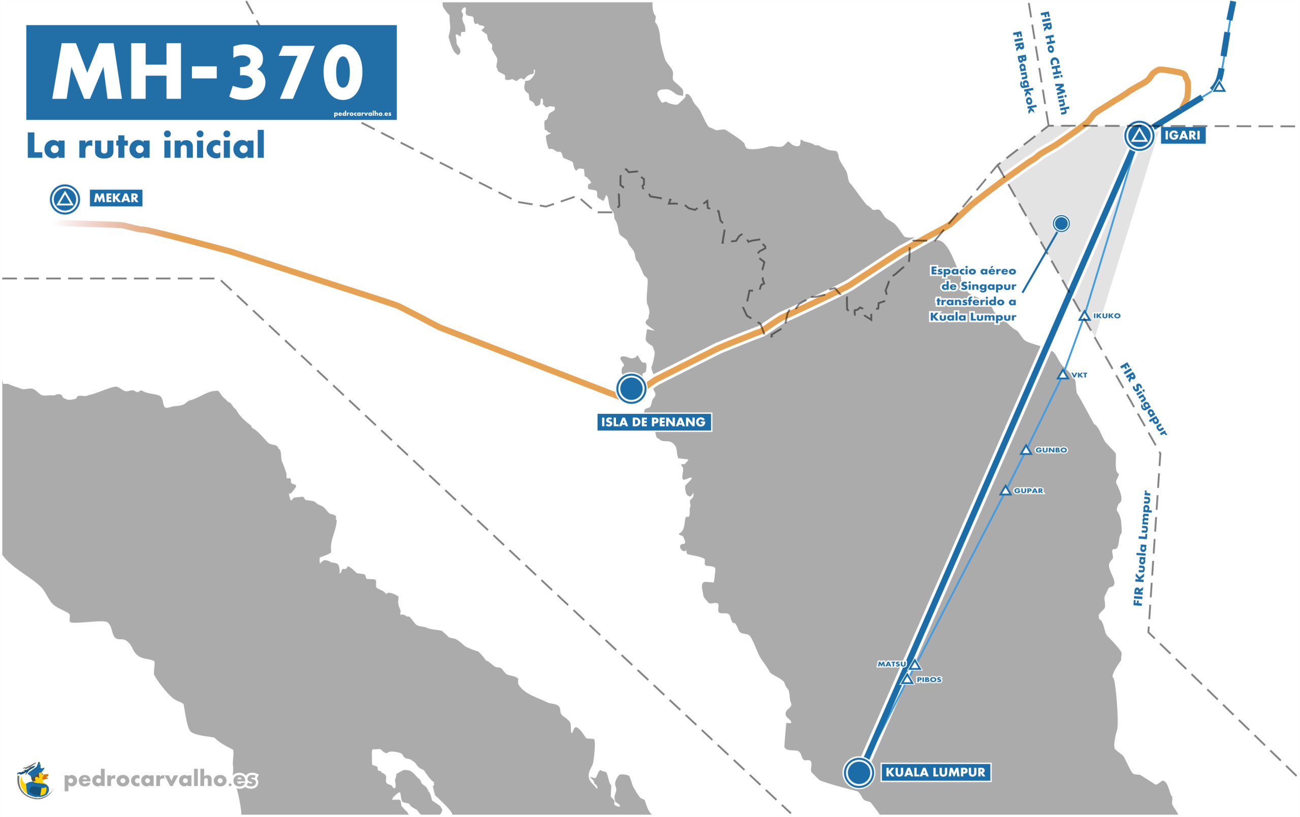 Ruta inicial del MH370. En azul, el trayecto conocido bajo cobertura de radar civil hasta el waypoint IGARI. En naranja, el recorrido reconstruido gracias al radar primario militar malasio, que revela un giro brusco hacia el oeste tras perder contacto con los sistemas civiles / Luda Merino