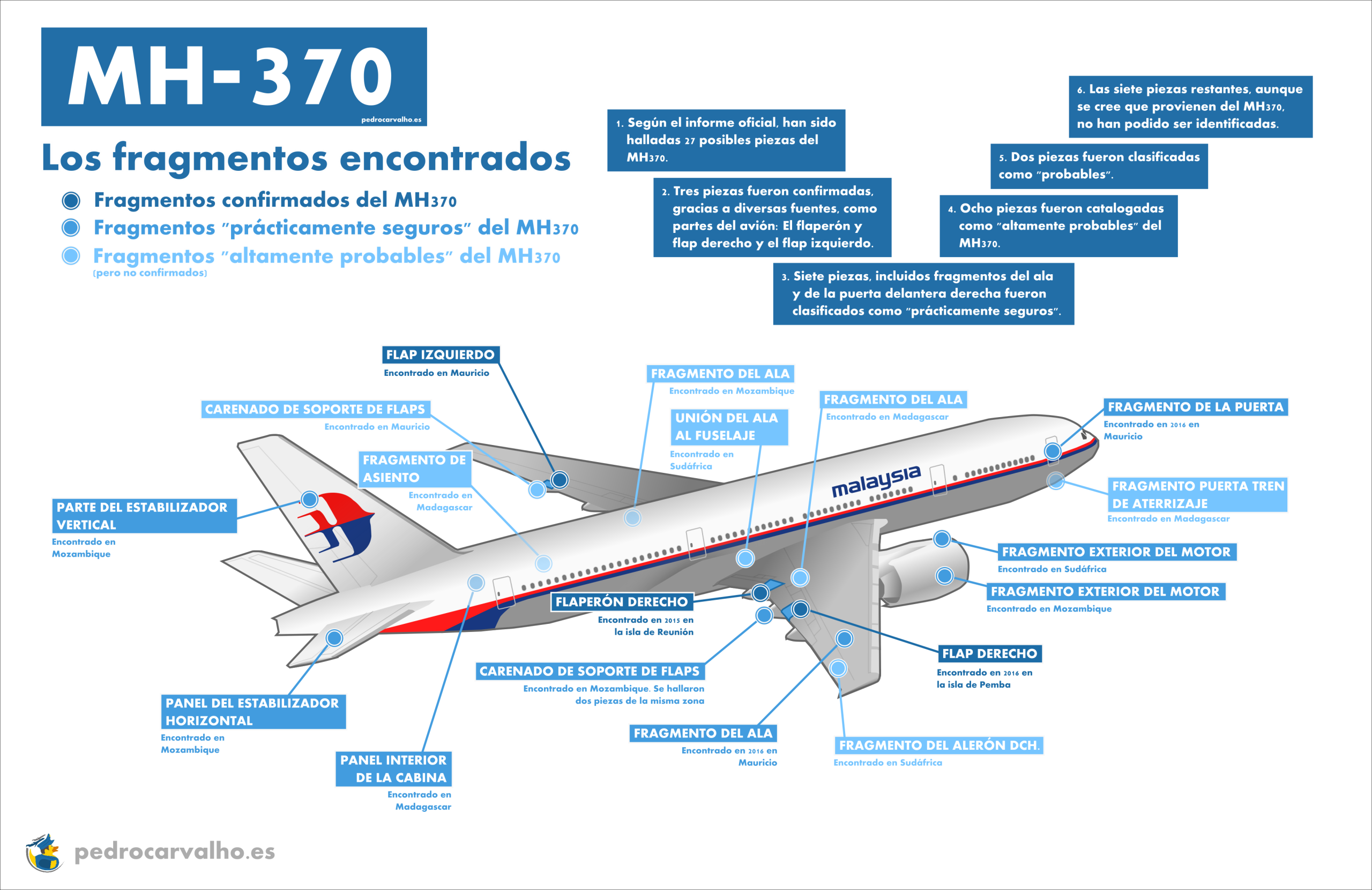Fragmentos encontrados del MH370 / Luda Merino