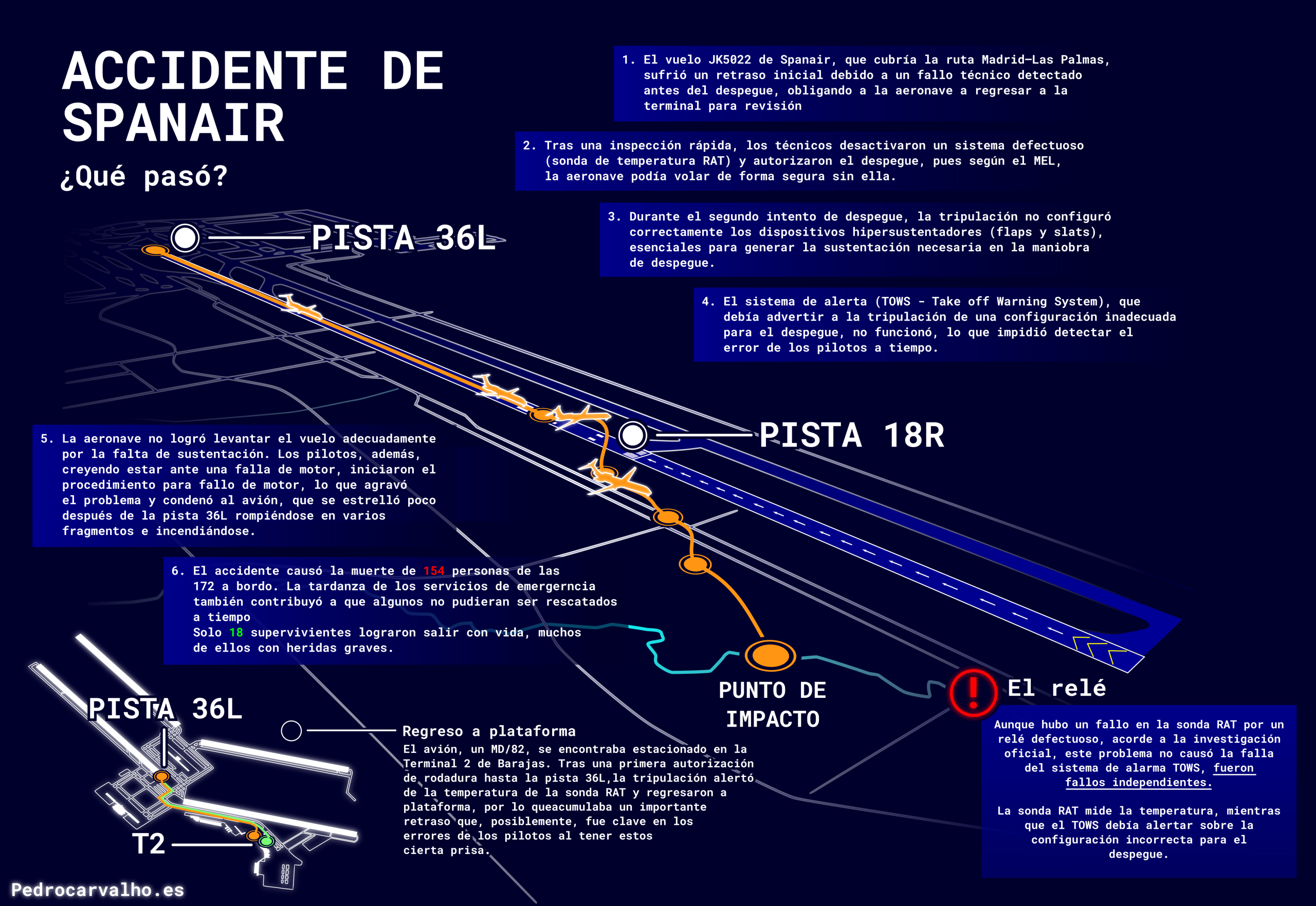 Imagen de archivo del avión siniestrado / Masakatsu Ukon