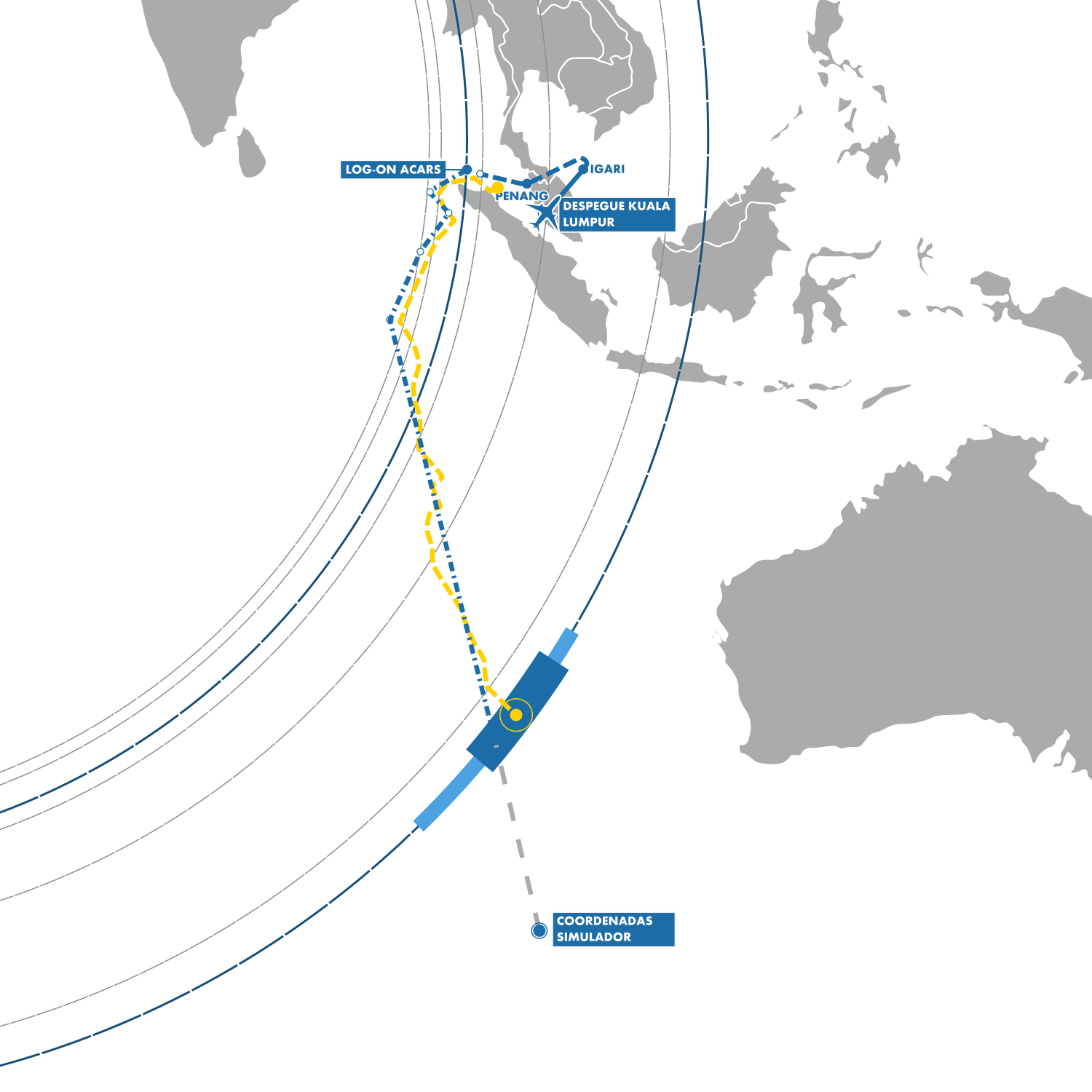 Infografía: Ruta propuesta (azul discontinuo) vs ruta según el WSPR (amarillo). Según esta teoría, el avión se encontraría aproximadamente en el punto marcado en azul sobre el séptimo arco / Luda Merino