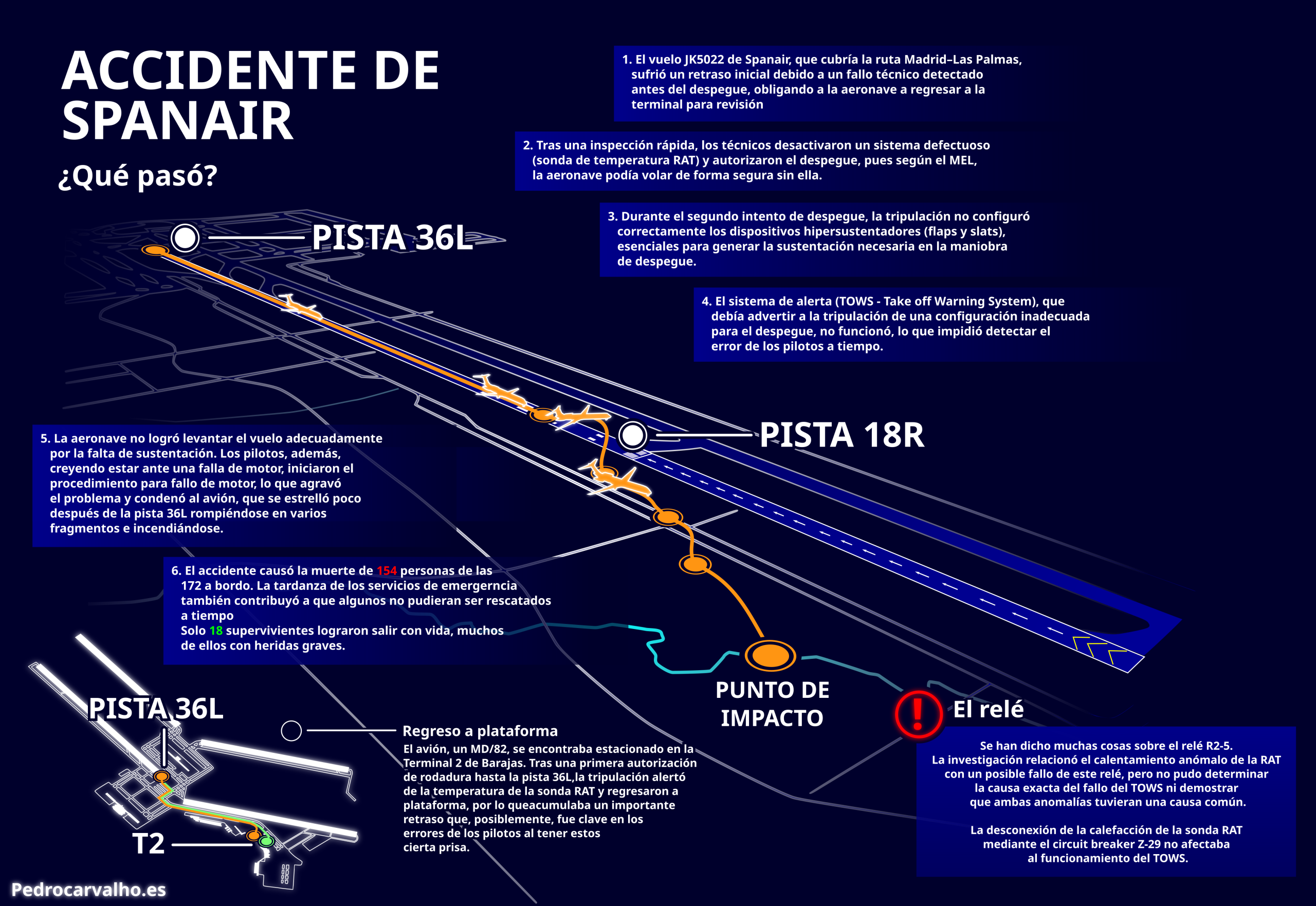 Infografía del accidente del vuelo JK5022 / Luda Merino</a>